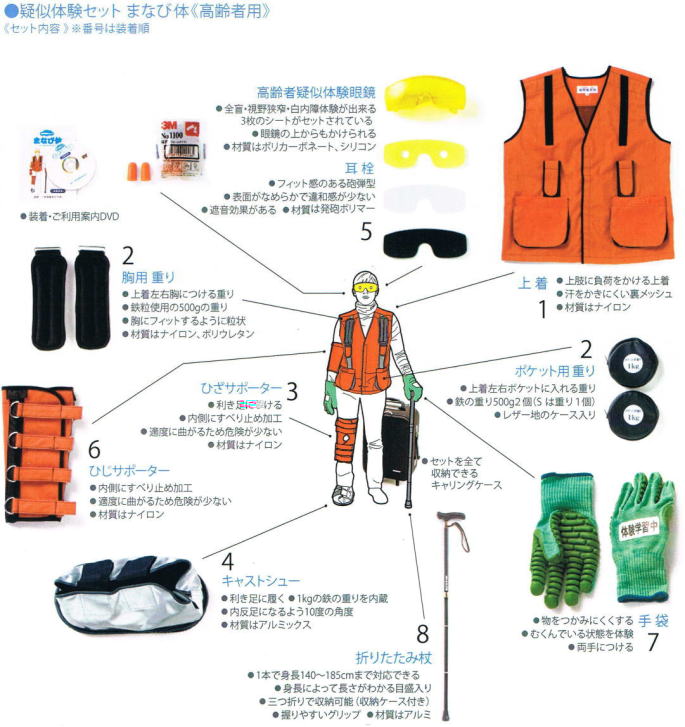 疑似体験セット まなび体 高齢者用